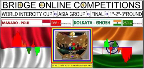  Manado - Polii Ungguli Tim India di Final Asia Cup